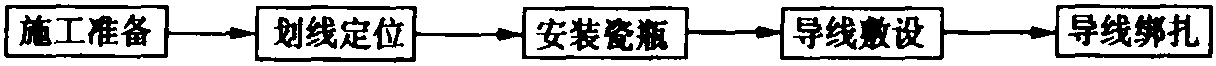 一、施工準(zhǔn)備